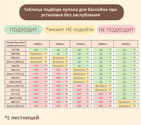 Купол-тент для бассейнов "Фиеста" КОМБИ в Иркутске