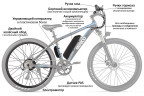 Мотор-колесо Eltreco 36V 500W LCD 27,5" АКБ  36V 10А/ч 1 в Иркутске