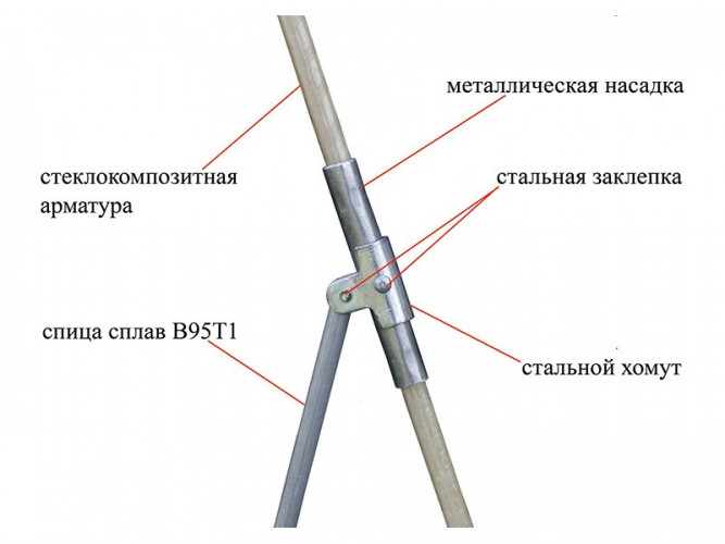 Зимняя палатка ЛОТОС 3С в Иркутске
