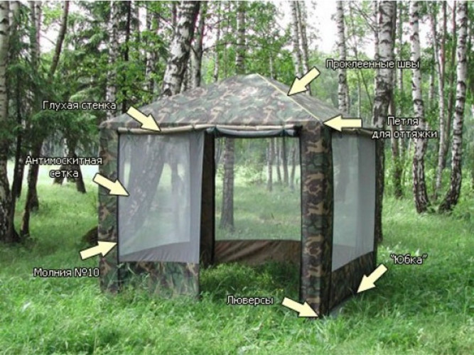 Шатер-тент Митек ПИКНИК 2,5 X 2,5 в Иркутске