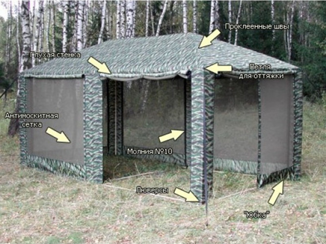 Шатер-тент Митек ПИКНИК 5,0 X 2,5 в Иркутске