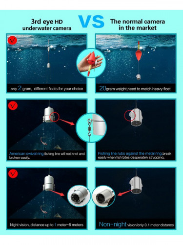 Видеокамера для рыбалки SITITEK VSH 4 в Иркутске