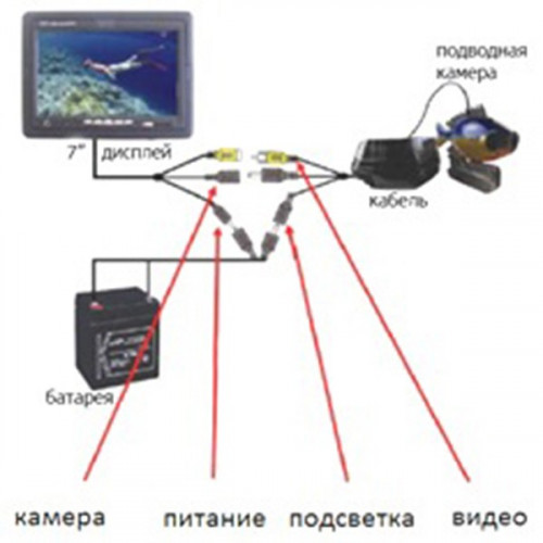 Видеокамера для рыбалки SITITEK FishCam-700 (15м) в Иркутске