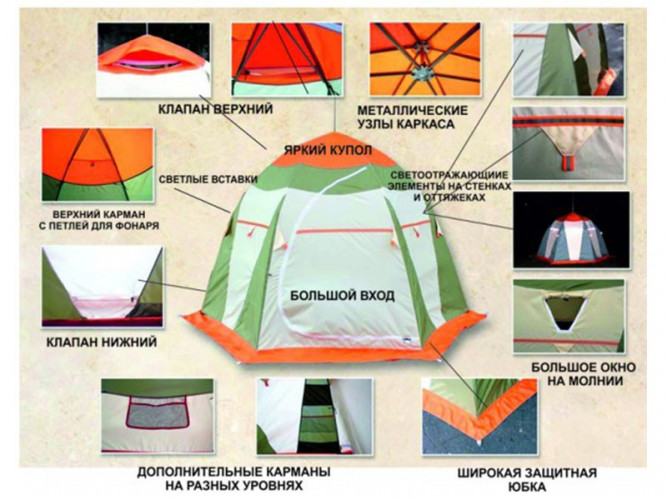 Палатка для рыбалки Нельма-1 в Иркутске