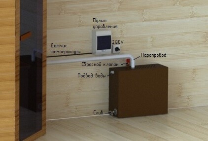 Парогенератор ПГН 9 кВт в Иркутске