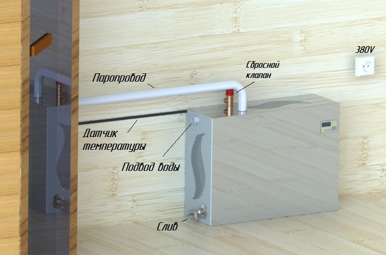 Парогенератор проточный ПГП EVRO 9 кВт в Иркутске