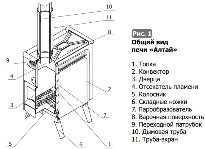 Парогенерирующая печь Алтай в Иркутске